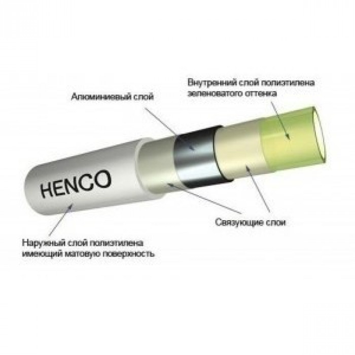 Труба металлопластиковая Henco RIXс ф16
