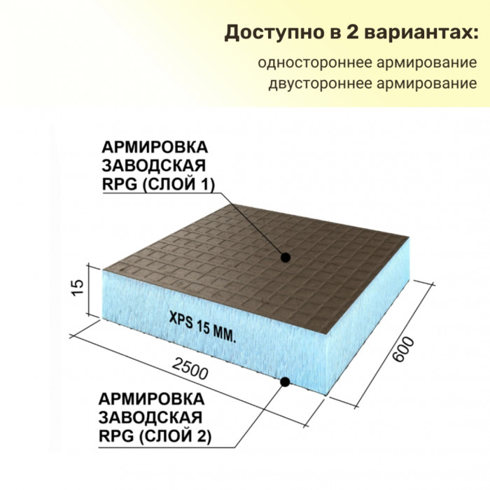 Панель Руспанель РПГ Basic односторонняя #1, двусторонняя #2, 2500х600х15 мм